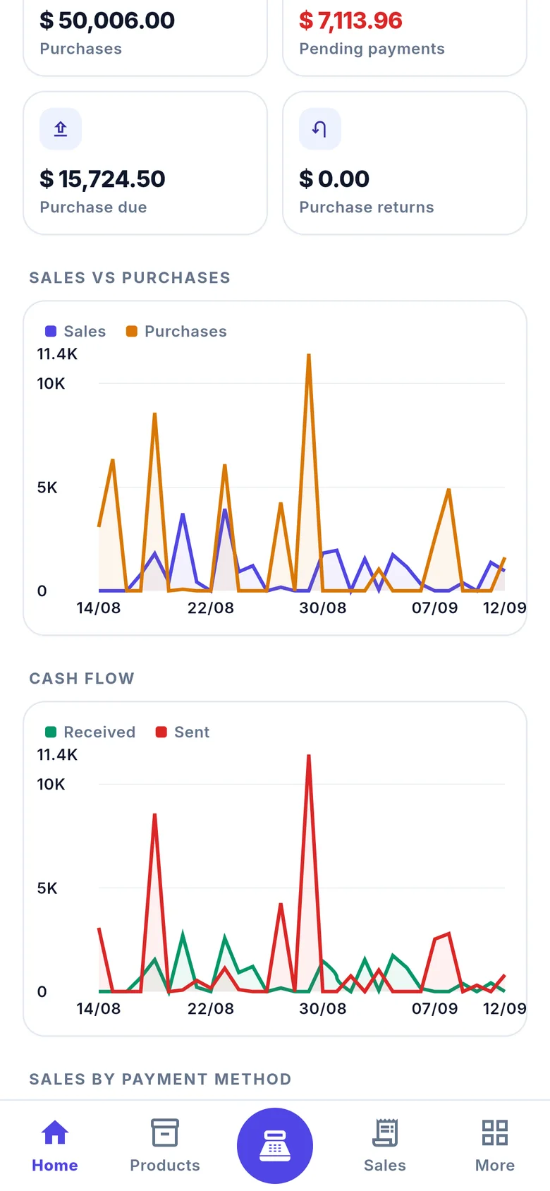 Dashboard charts: sales versus purchases and cash flow