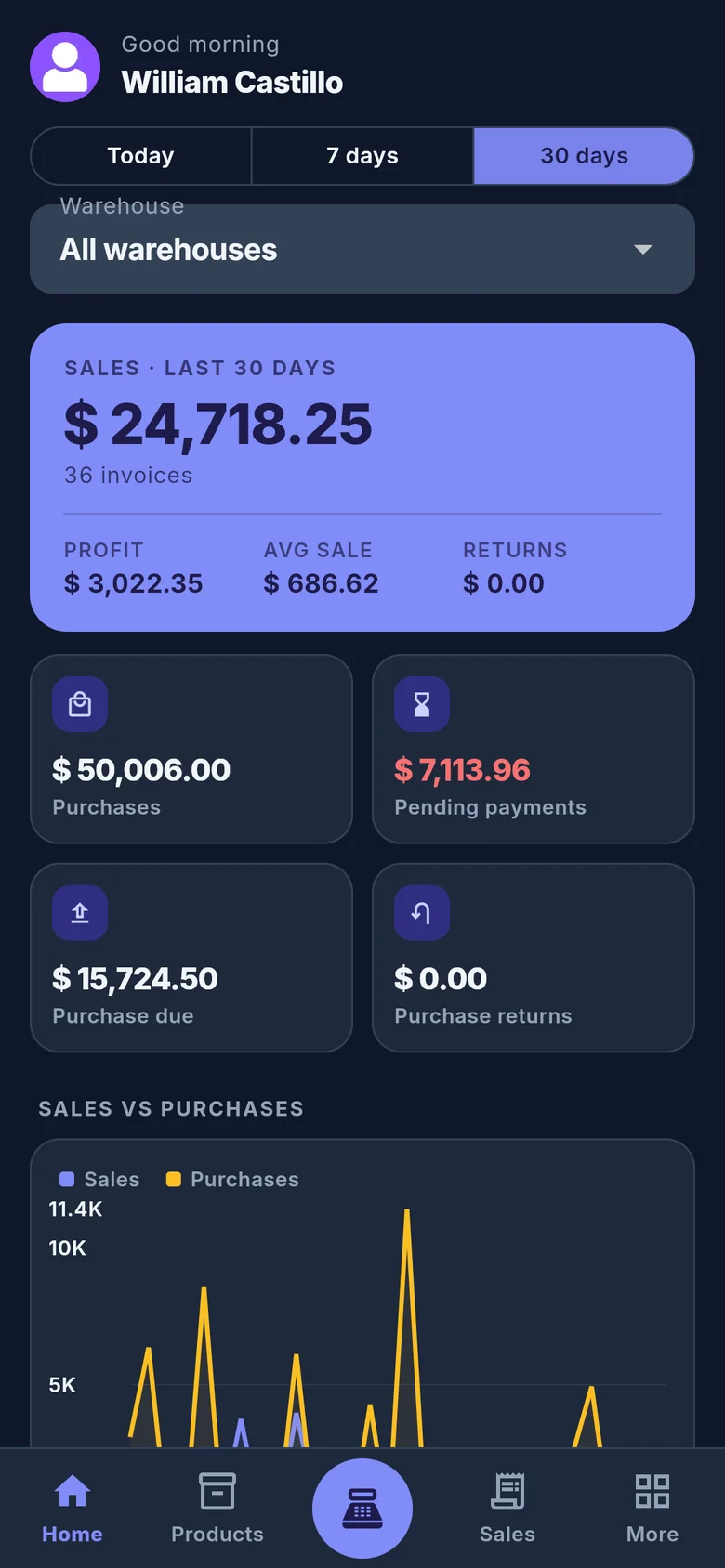 The same dashboard in dark theme