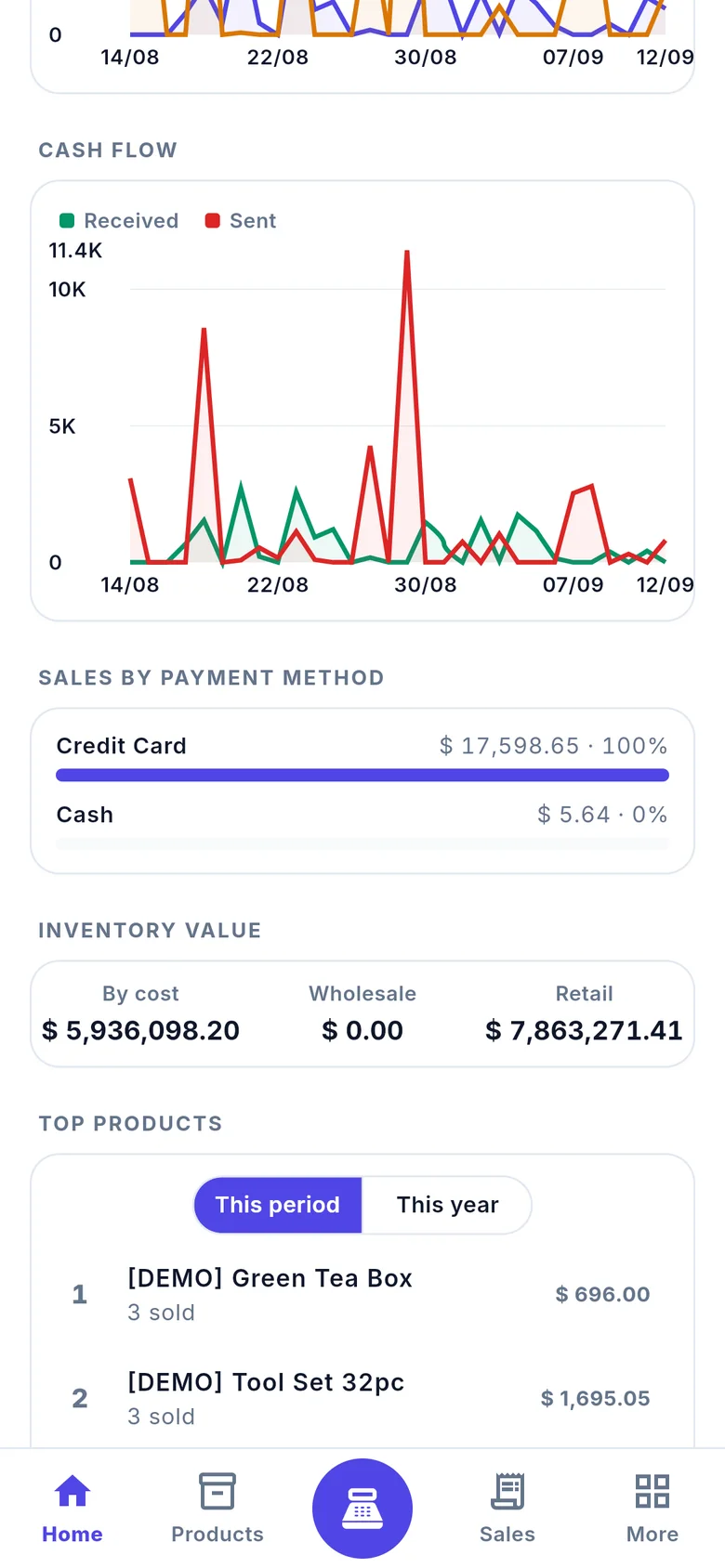 Sales by payment method and inventory value